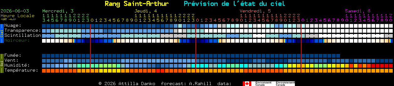 Current forecast for Rang Saint-Arthur Clear Sky Chart