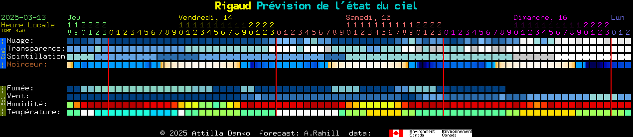 Current forecast for Rigaud Clear Sky Chart