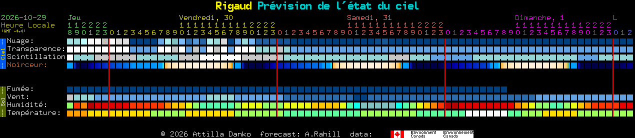 Current forecast for Rigaud Clear Sky Chart