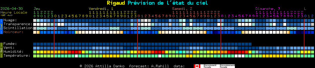 Current forecast for Rigaud Clear Sky Chart