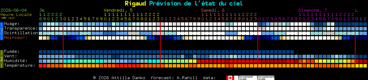 Current forecast for Rigaud Clear Sky Chart