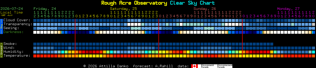 Current forecast for Rough Acre Observatory Clear Sky Chart
