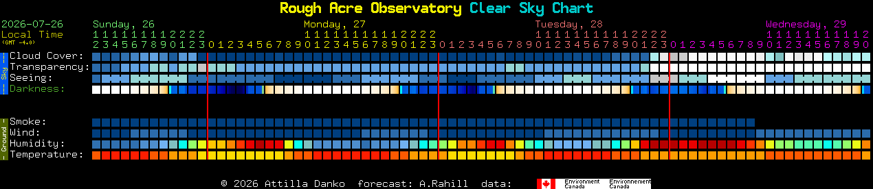 Current forecast for Rough Acre Observatory Clear Sky Chart
