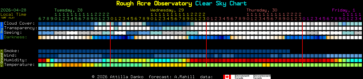 Current forecast for Rough Acre Observatory Clear Sky Chart