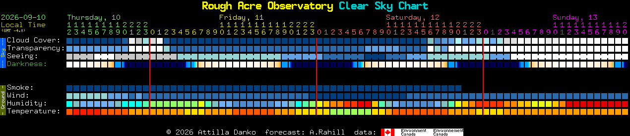 Current forecast for Rough Acre Observatory Clear Sky Chart