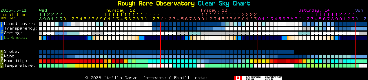Current forecast for Rough Acre Observatory Clear Sky Chart