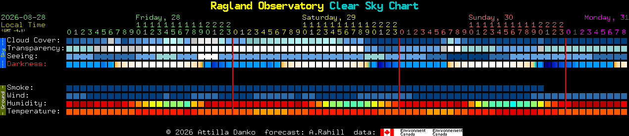 Current forecast for Ragland Observatory Clear Sky Chart
