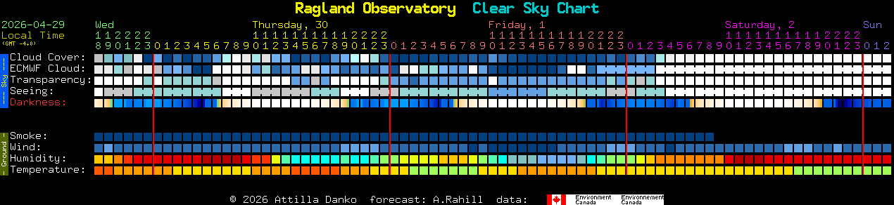 Current forecast for Ragland Observatory Clear Sky Chart
