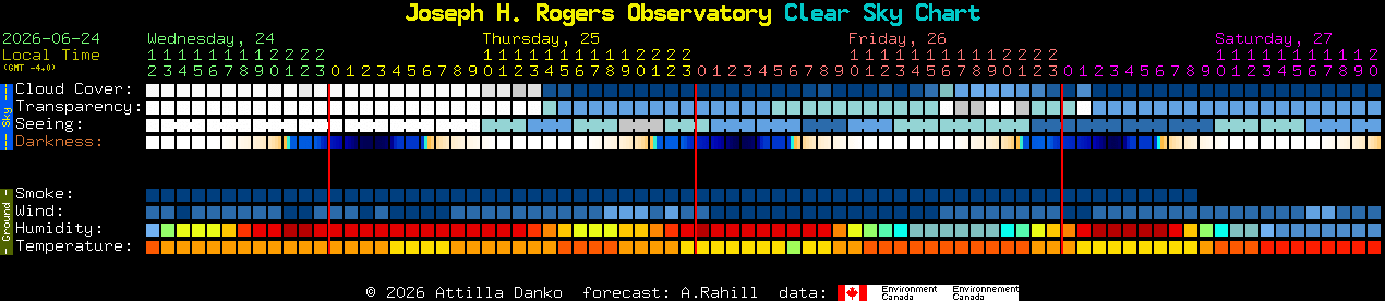 Current forecast for Joseph H. Rogers Observatory Clear Sky Chart