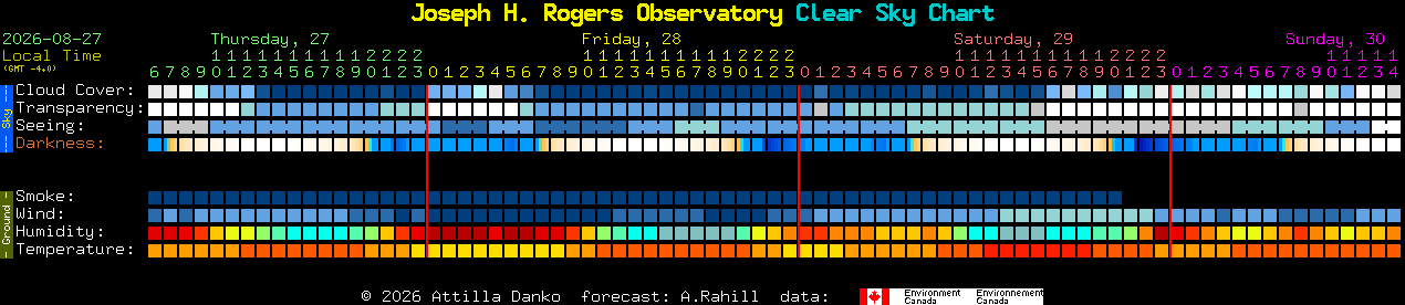 Current forecast for Joseph H. Rogers Observatory Clear Sky Chart