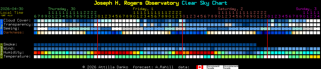 Current forecast for Joseph H. Rogers Observatory Clear Sky Chart