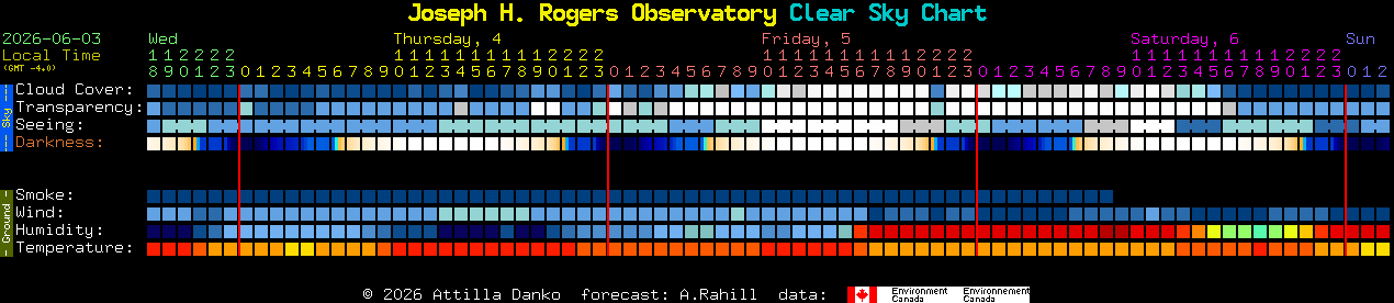 Current forecast for Joseph H. Rogers Observatory Clear Sky Chart