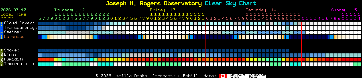 Current forecast for Joseph H. Rogers Observatory Clear Sky Chart