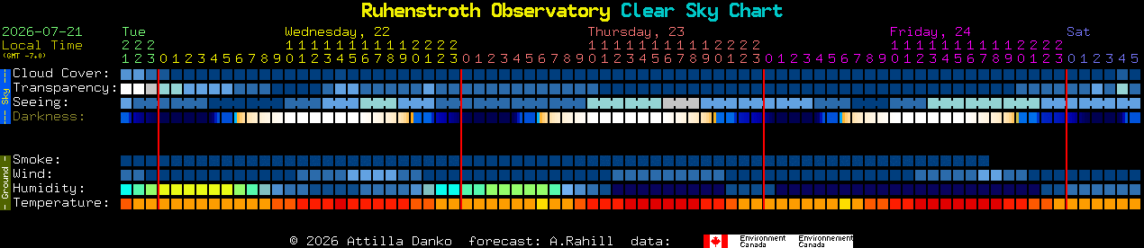 Current forecast for Ruhenstroth Observatory Clear Sky Chart