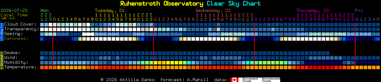 Current forecast for Ruhenstroth Observatory Clear Sky Chart