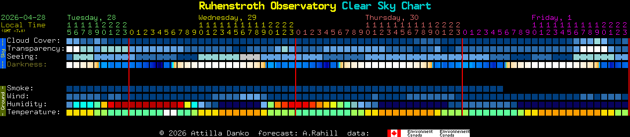 Current forecast for Ruhenstroth Observatory Clear Sky Chart