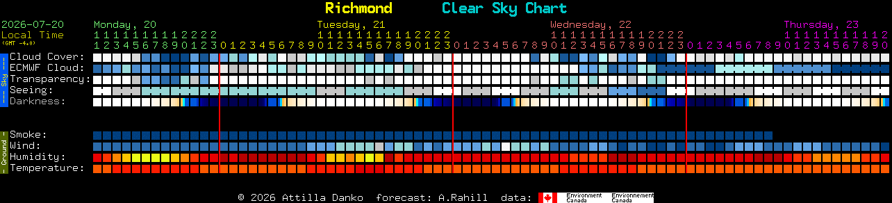 Current forecast for Richmond Clear Sky Chart