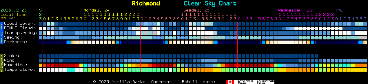 Current forecast for Richmond Clear Sky Chart