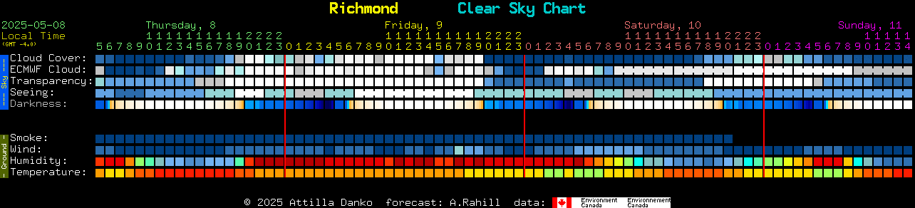 Current forecast for Richmond Clear Sky Chart