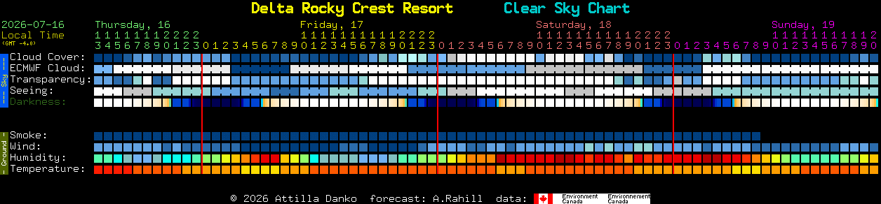 Current forecast for Delta Rocky Crest Resort Clear Sky Chart