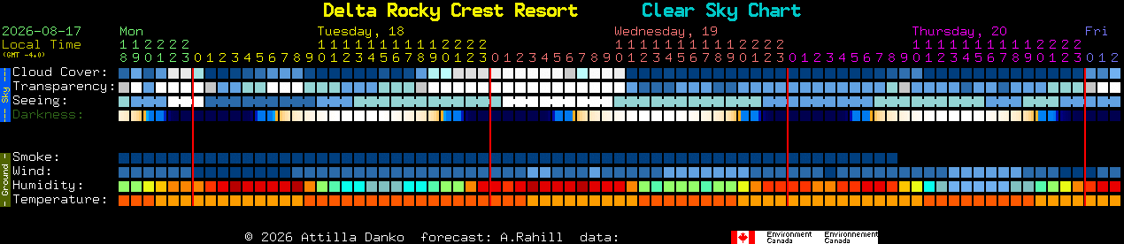 Current forecast for Delta Rocky Crest Resort Clear Sky Chart