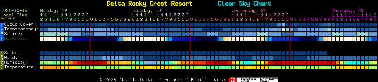 Current forecast for Delta Rocky Crest Resort Clear Sky Chart