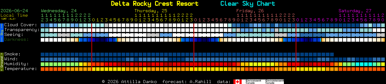 Current forecast for Delta Rocky Crest Resort Clear Sky Chart