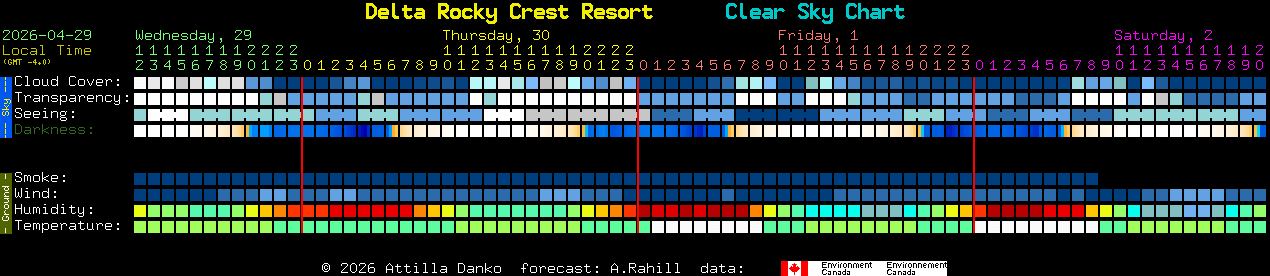 Current forecast for Delta Rocky Crest Resort Clear Sky Chart