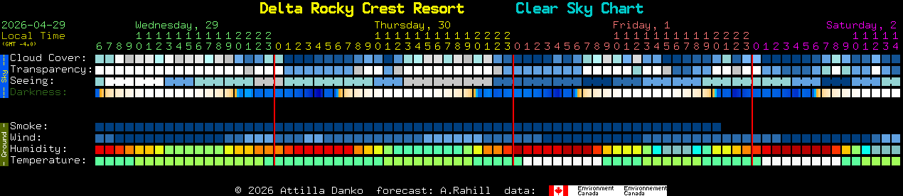 Current forecast for Delta Rocky Crest Resort Clear Sky Chart