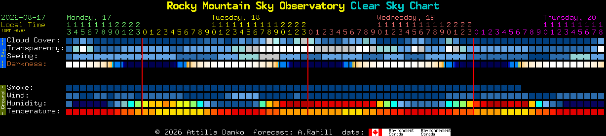 Current forecast for Rocky Mountain Sky Observatory Clear Sky Chart