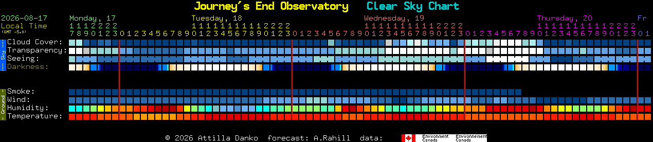 Current forecast for Journey's End Observatory Clear Sky Chart