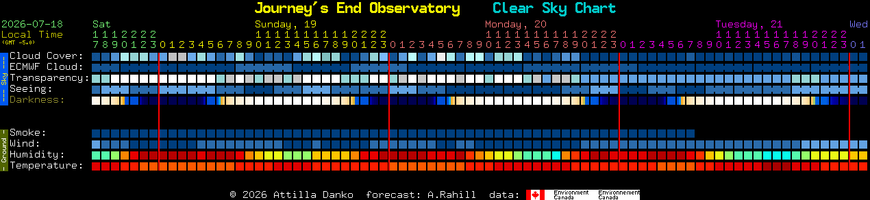 Current forecast for Journey's End Observatory Clear Sky Chart