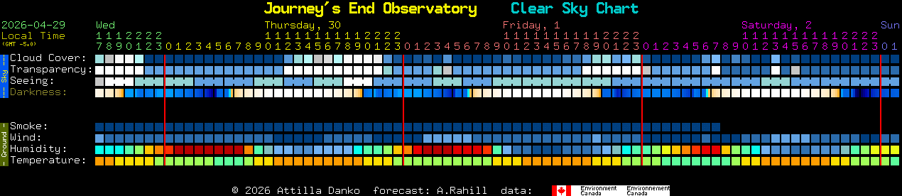 Current forecast for Journey's End Observatory Clear Sky Chart