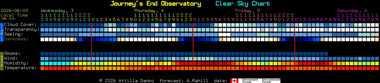 Current forecast for Journey's End Observatory Clear Sky Chart