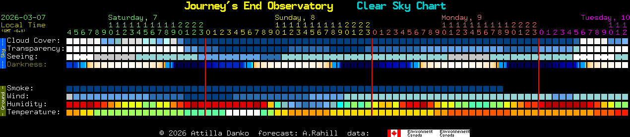 Current forecast for Journey's End Observatory Clear Sky Chart