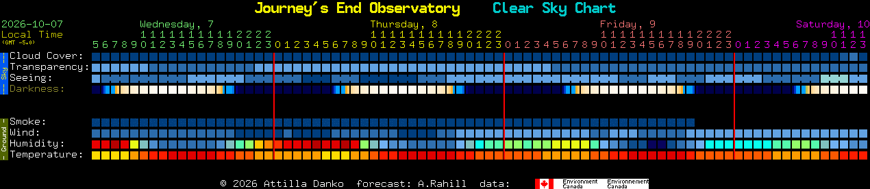 Current forecast for Journey's End Observatory Clear Sky Chart