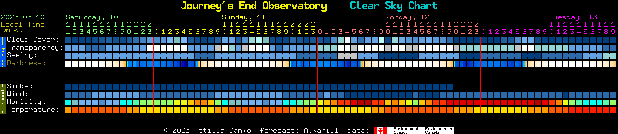 Current forecast for Journey's End Observatory Clear Sky Chart