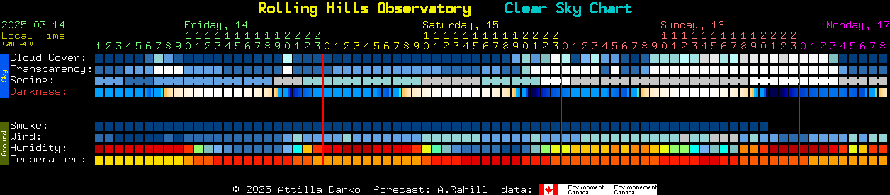 Current forecast for Rolling Hills Observatory Clear Sky Chart