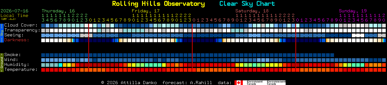 Current forecast for Rolling Hills Observatory Clear Sky Chart