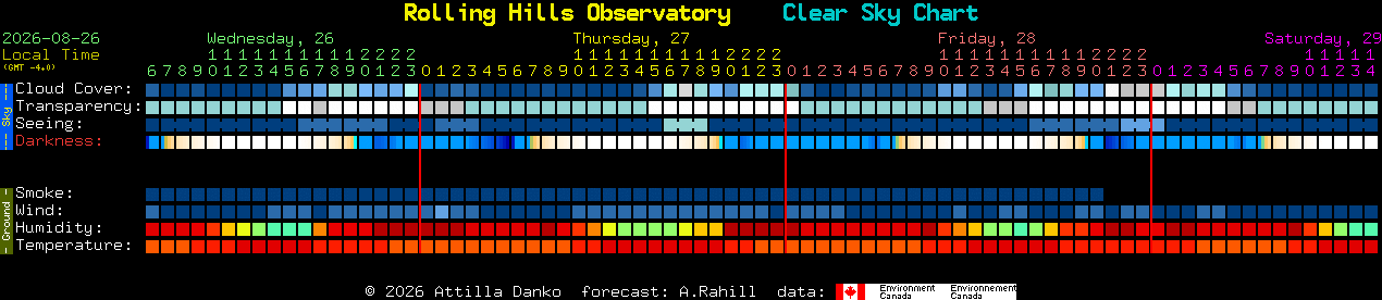 Current forecast for Rolling Hills Observatory Clear Sky Chart