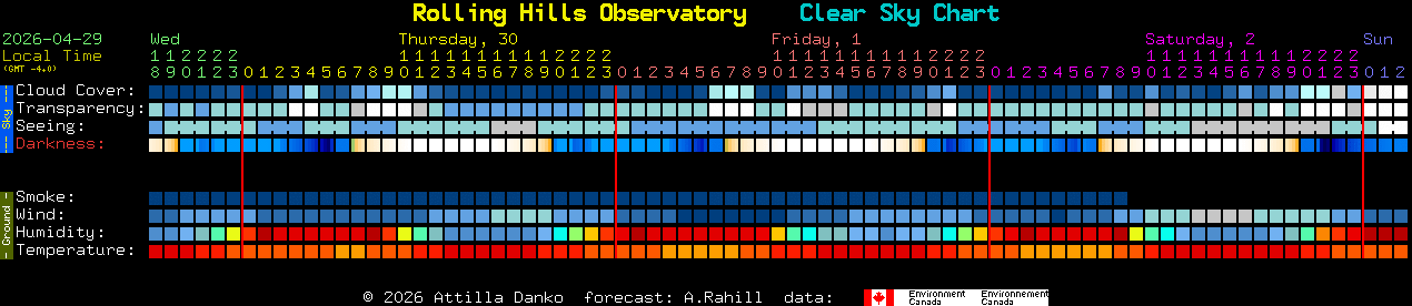 Current forecast for Rolling Hills Observatory Clear Sky Chart