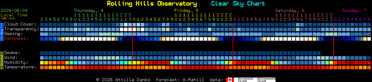 Current forecast for Rolling Hills Observatory Clear Sky Chart