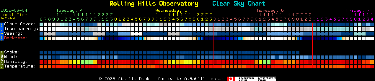 Current forecast for Rolling Hills Observatory Clear Sky Chart