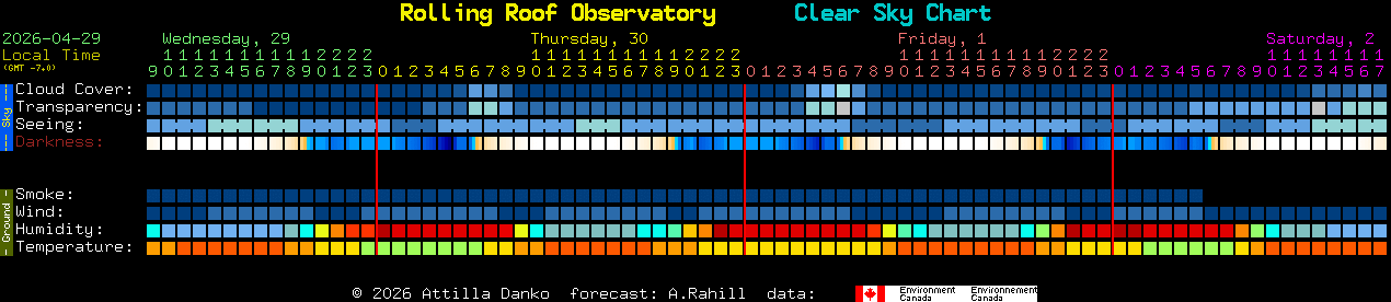 Current forecast for Rolling Roof Observatory Clear Sky Chart