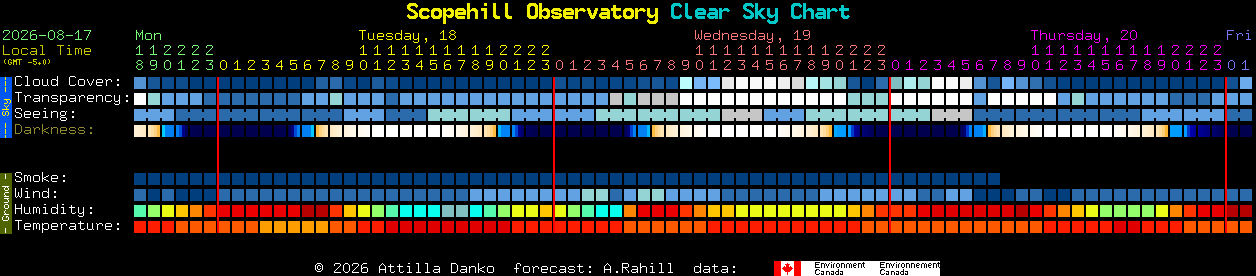 Current forecast for Scopehill Observatory Clear Sky Chart
