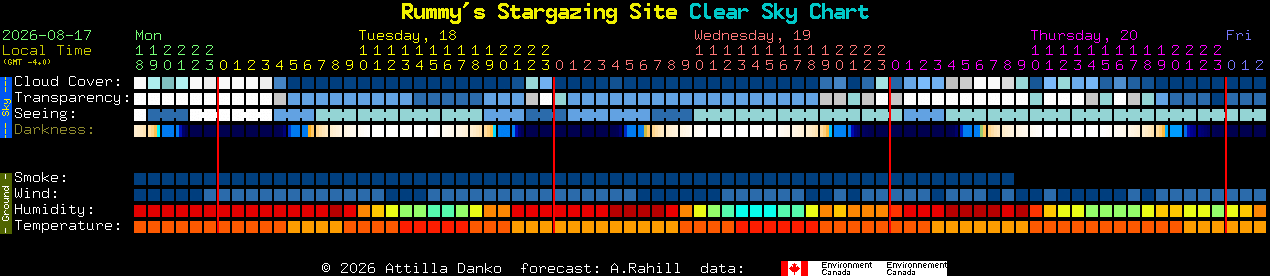Current forecast for Rummy's Stargazing Site Clear Sky Chart