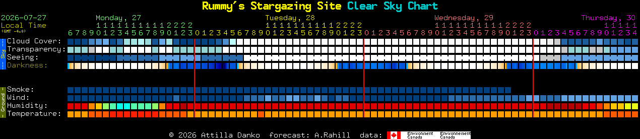 Current forecast for Rummy's Stargazing Site Clear Sky Chart