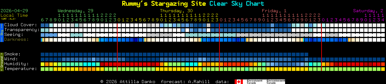 Current forecast for Rummy's Stargazing Site Clear Sky Chart