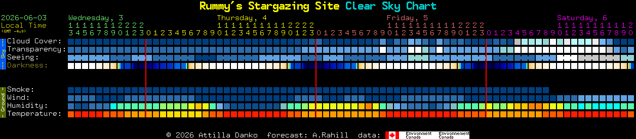 Current forecast for Rummy's Stargazing Site Clear Sky Chart