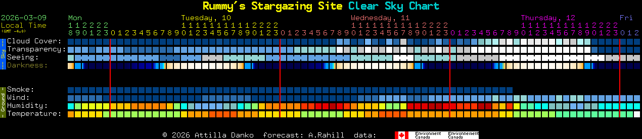Current forecast for Rummy's Stargazing Site Clear Sky Chart